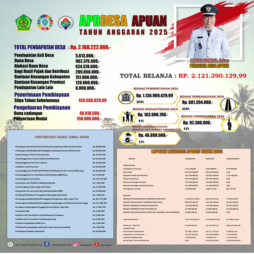 INFOGRAFIS APBDES DESA APUAN TAHUN ANGGARAN 2025